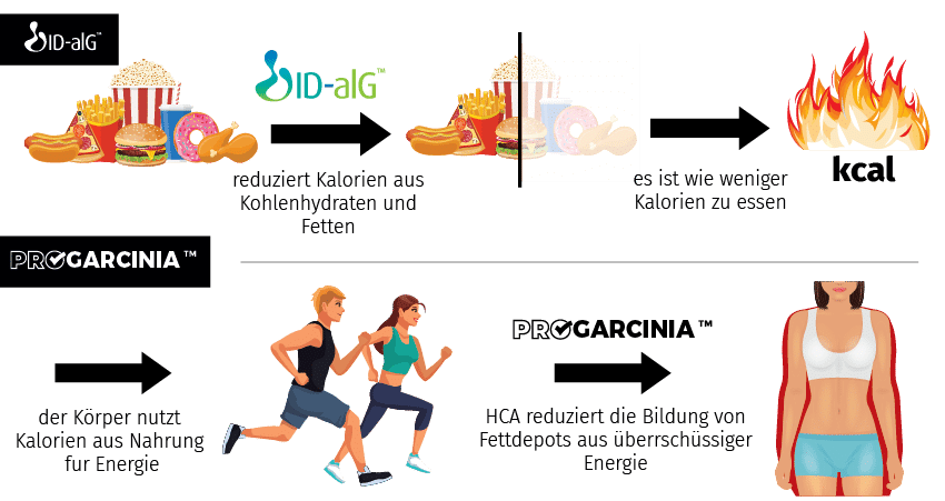 D-FatBurner 1+1 FREE