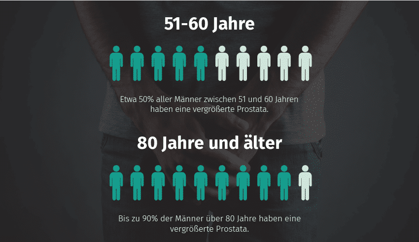 PROSTATE Support 1+1 FREE