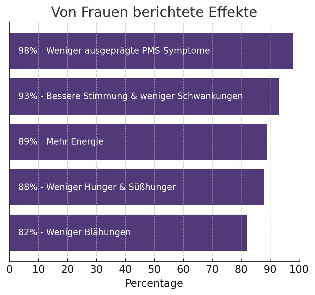 Marevia PMS 1+1 GRATIS